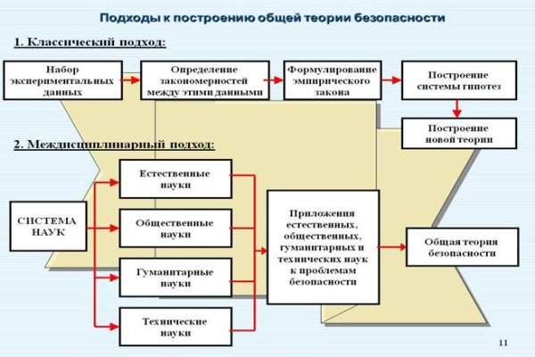 Мега ссылка через впн