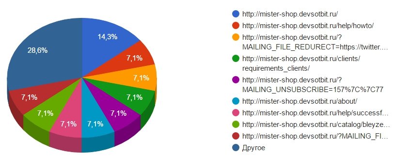 Mega tor link