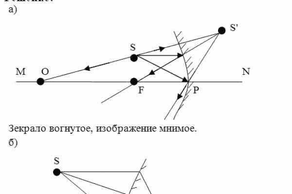 Даркнет покупки